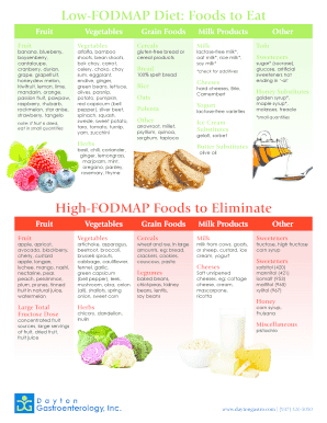 Fodmap Diet  Form