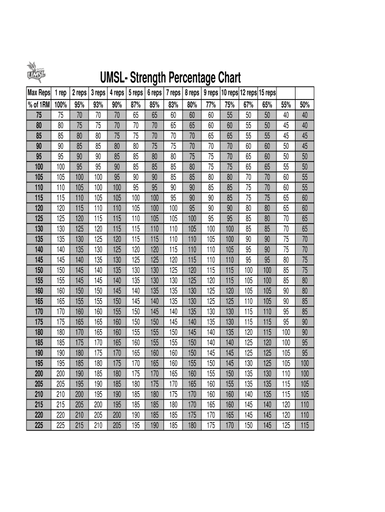 Weightlifting Percentage Chart PDF  Form