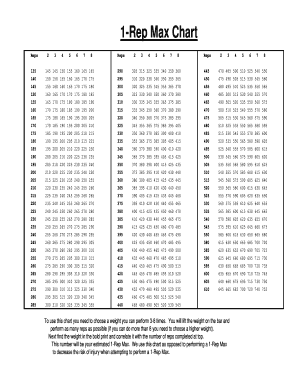 1 Rep Max Percentage Chart PDF  Form