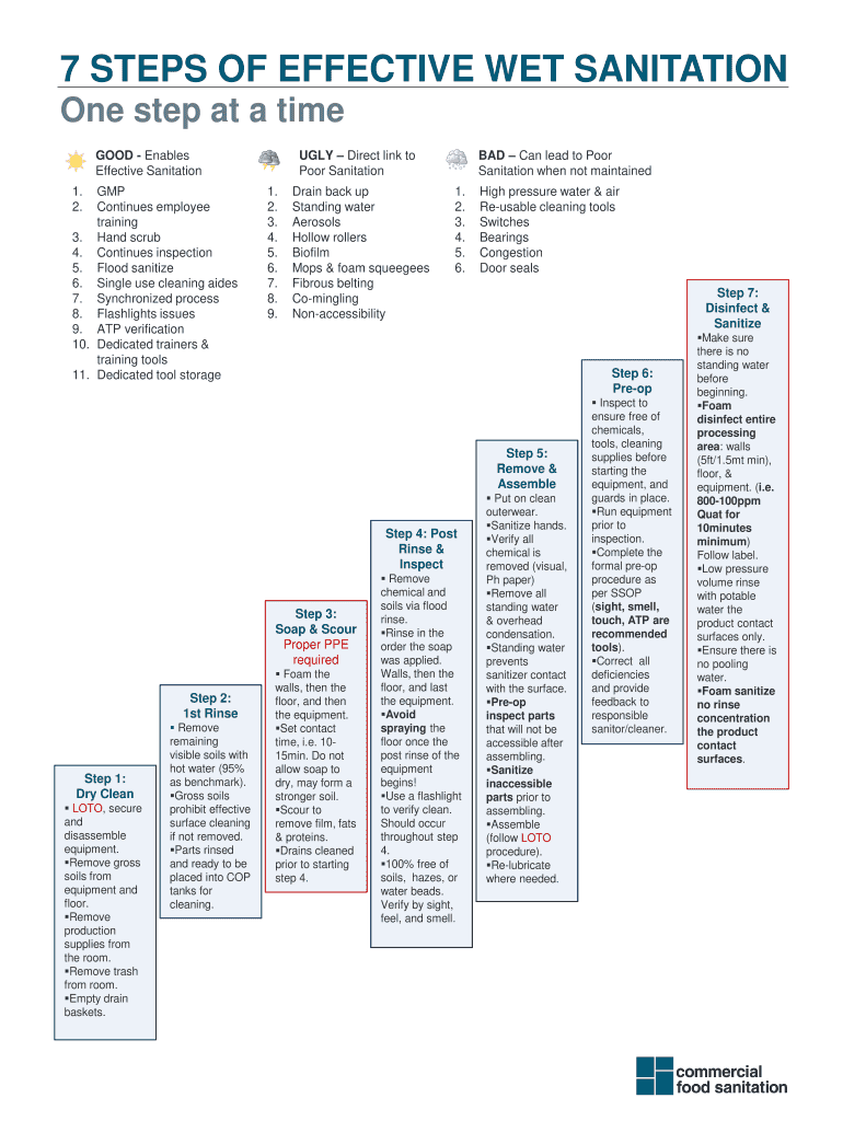 7 STEPS of EFFECTIVE WET SANITATION  Form