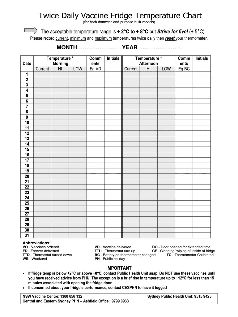 Twice Daily Vaccine Fridge Temperature Chart  Form