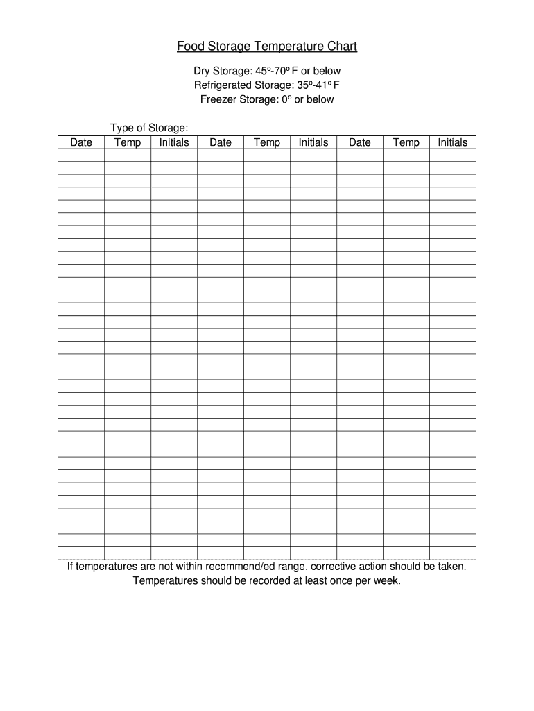 Food Storage Temperature Chart PDF  Form