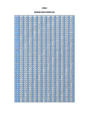 Greensomes Handicap Chart  Form