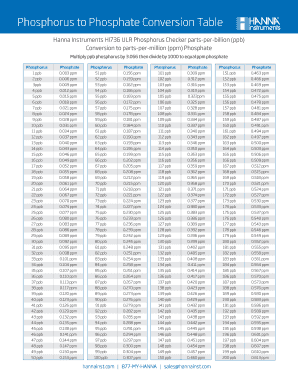 Hanna Phosphorus Chart  Form