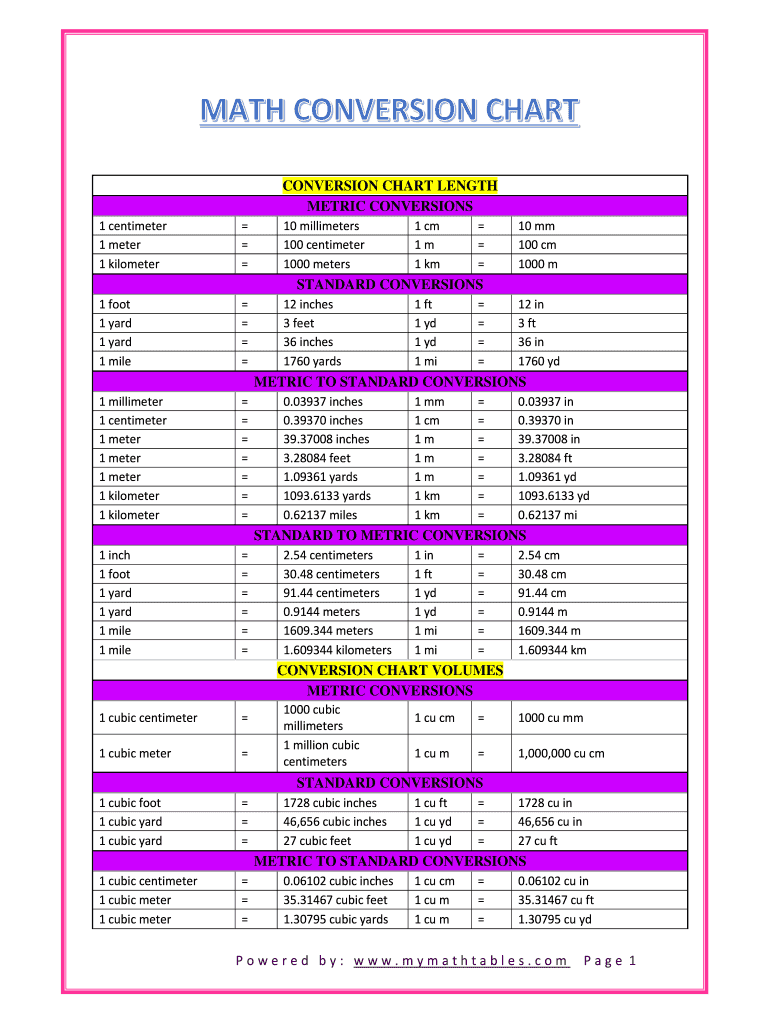 Length Unit Chart  Form