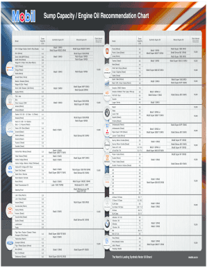 All Car Engine Oil Capacity Chart PDF  Form