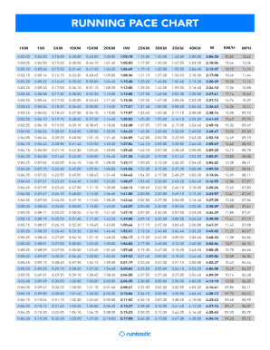 Running pace chart: Pace converter min/mile to min/km