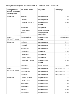 Birth Control Dosage Chart  Form