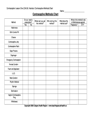Contraceptive Methods Chart  Form