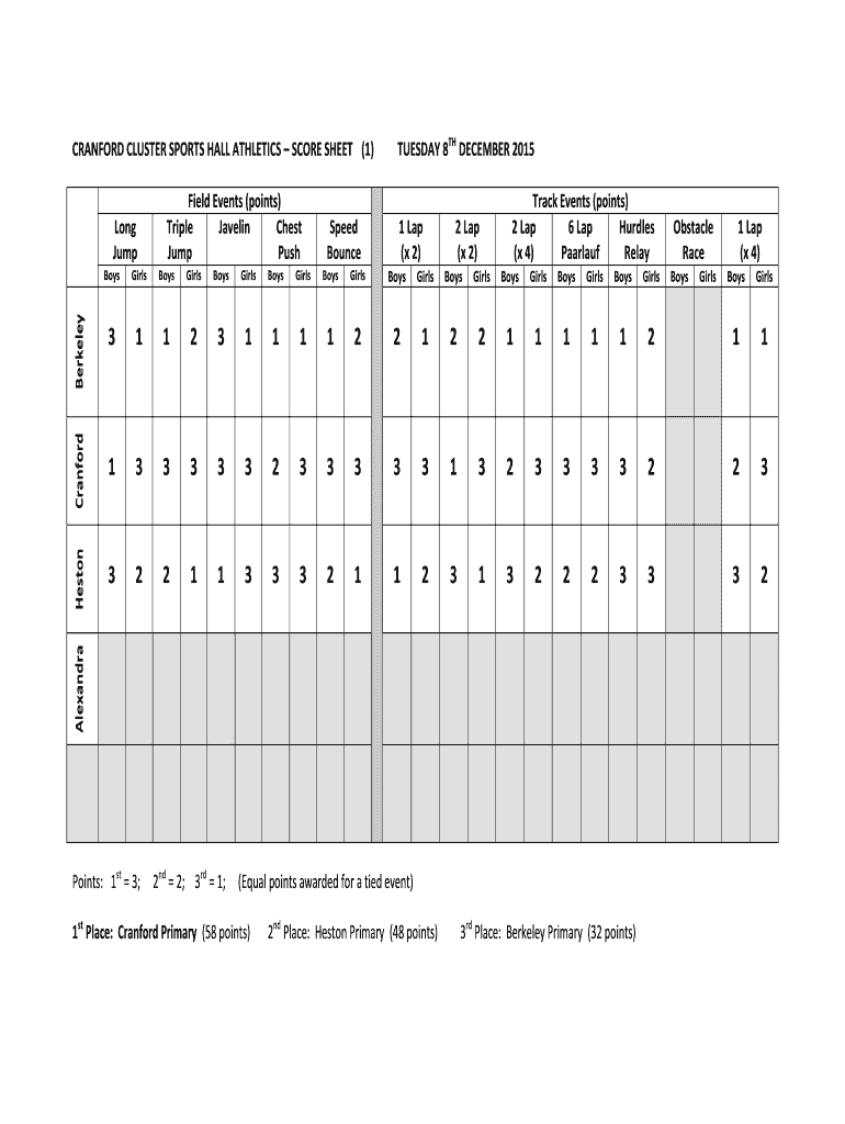 CRANFORD CLUSTER SPORTS HALL ATHLETICS SCORE SHEET 1  Form