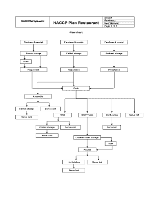 HACCP Plan Restaurant  Form