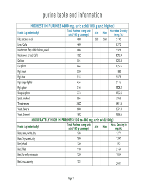 Purine Table PDF  Form