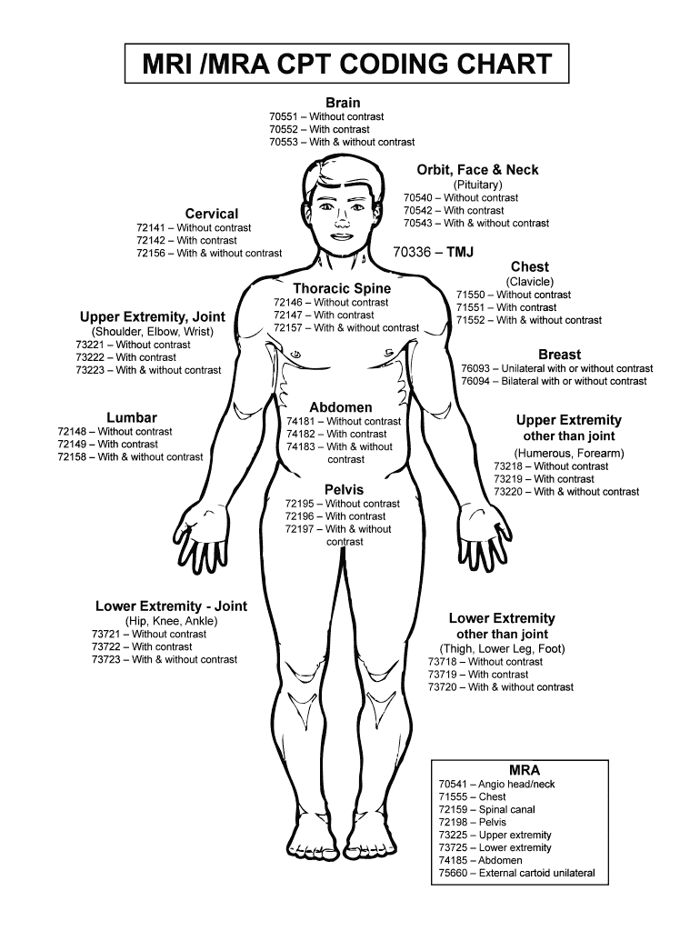 mri-mra-cpt-coding-chart-form-fill-out-and-sign-printable-pdf