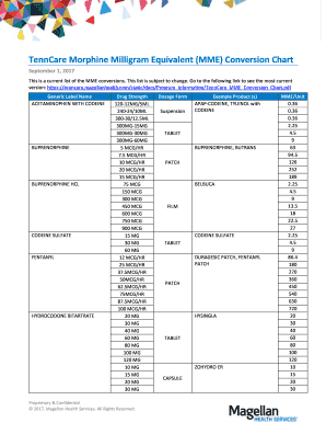 Milligram Conversion Chart  Form