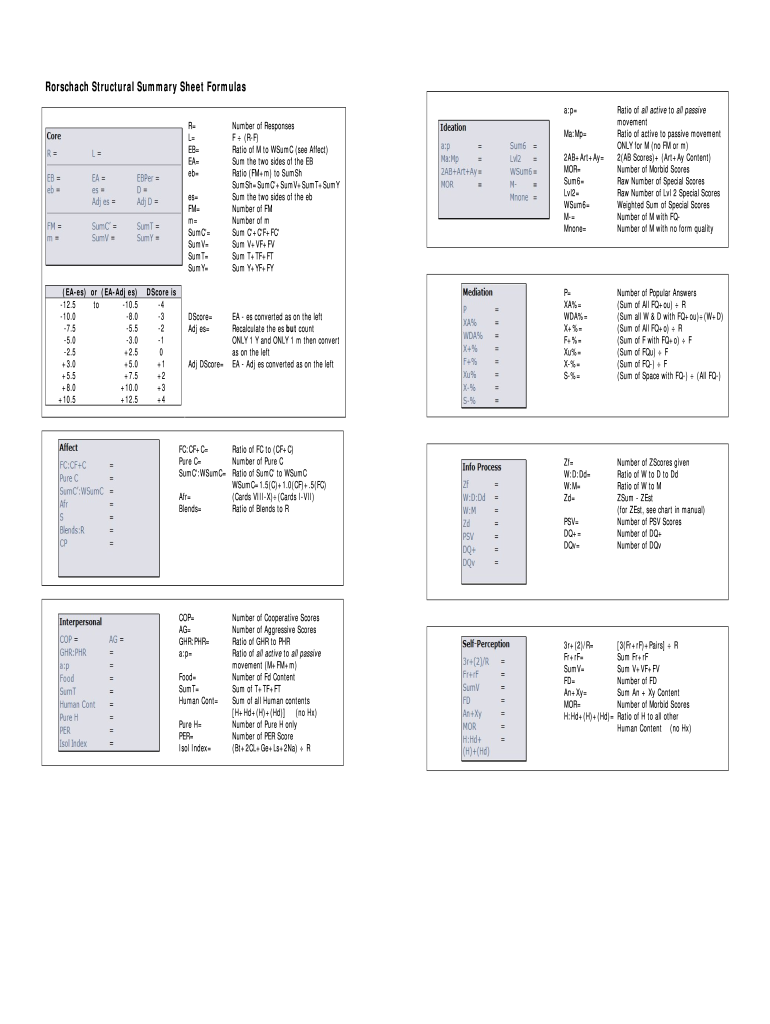 Rorschach Structural Summary Sheet Formulas