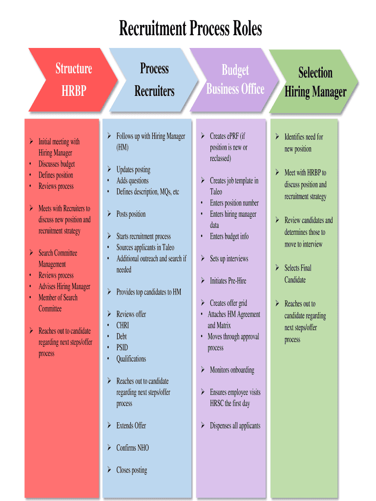 Recruitment Process Roles  Form