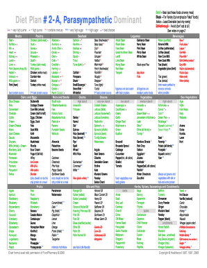 Diet Plan #2 A, Parasympathetic Dominant  Form