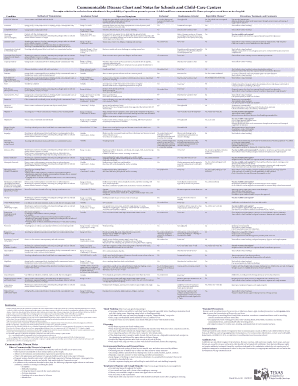 Cdc Communicable Disease Chart for Schools  Form