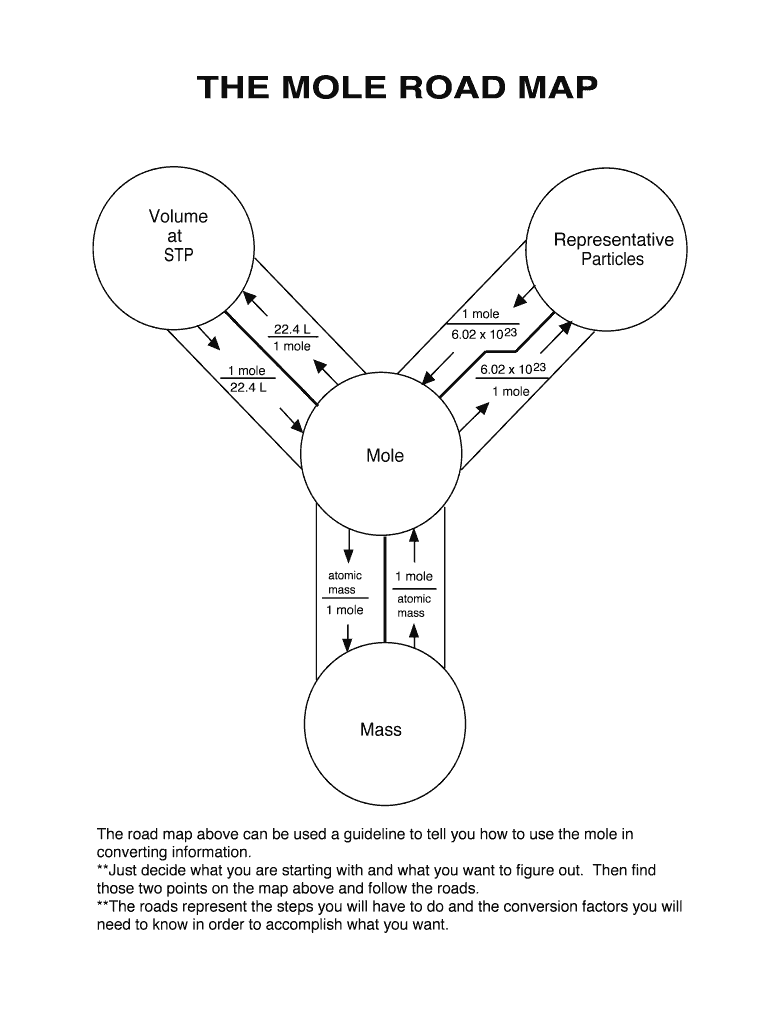 The MOLE ROAD MAP  Form