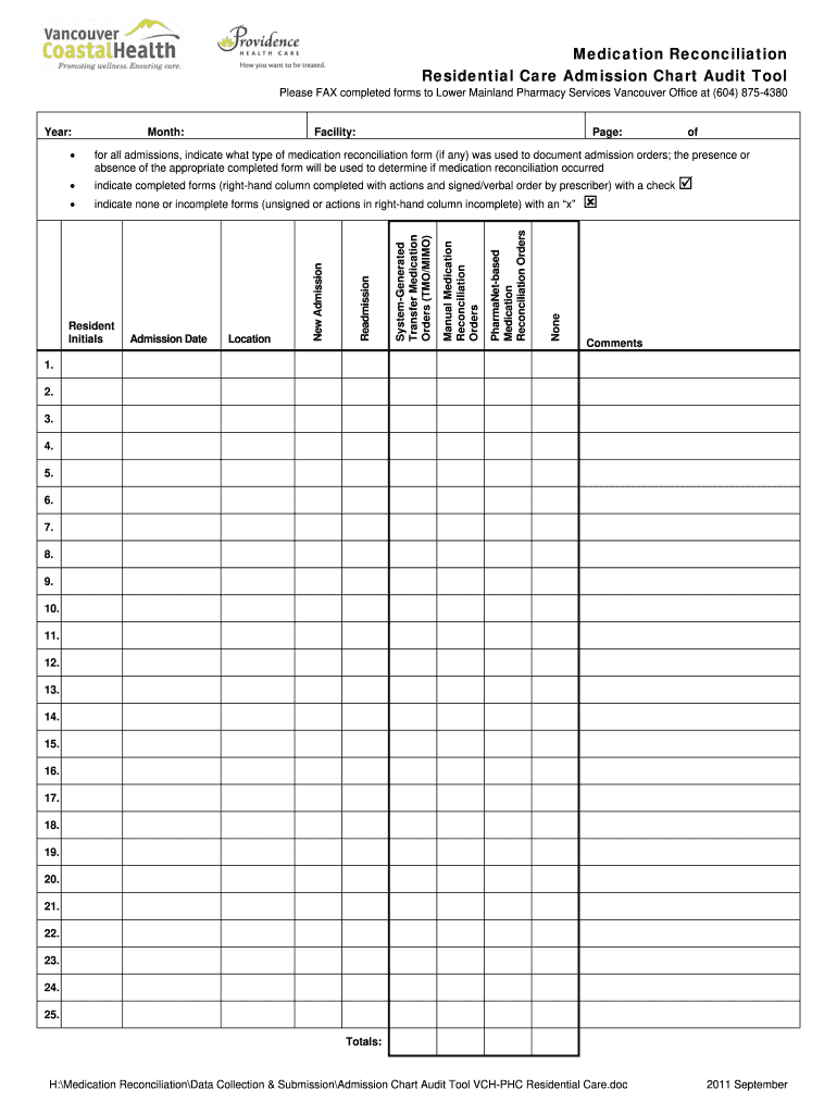  Residential Care Admission Chart Audit Tool 2011-2024