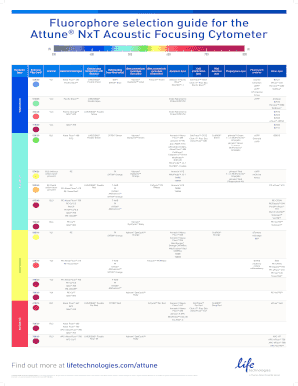 Attune Fluorophore Selection Guide  Form