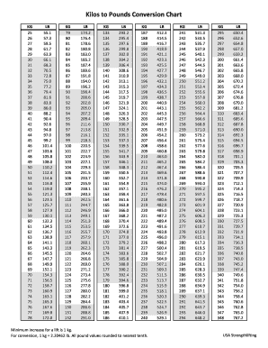 Kilos to Pounds  Form