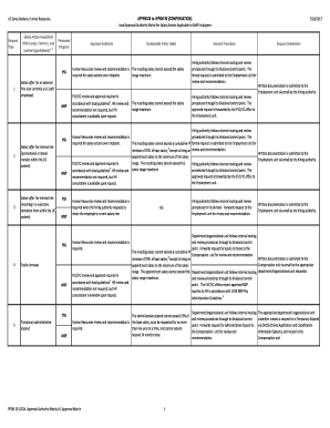 Financial Signing Authority Matrix Excel  Form