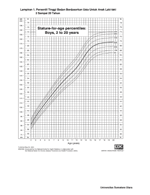 Tabel Hipertensi Anak  Form