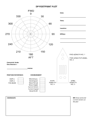 Dp Footprint Plot  Form