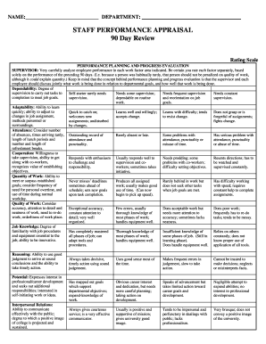 Staff Performance Appraisal