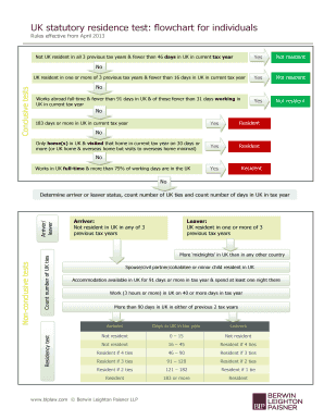 Statutory Residence Test Flowchart  Form