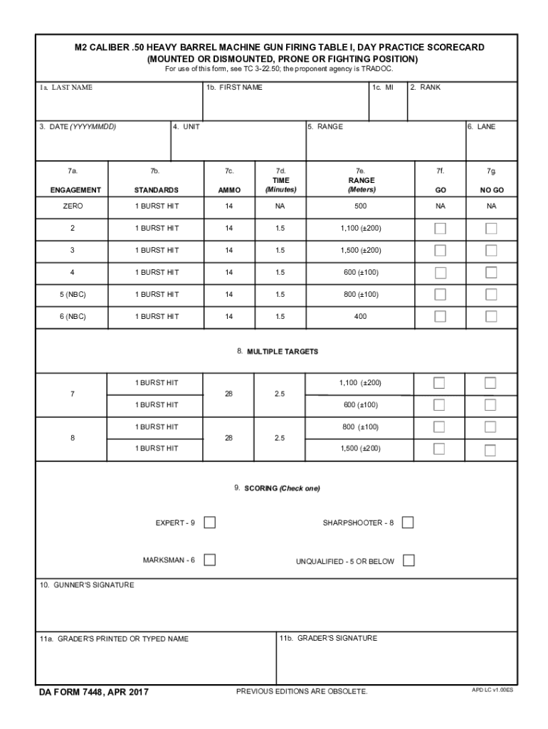  M2 CALIBER 50 HEAVY BARREL MACHINE GUN FIRING TABLE I DAY PRACTICE SCORECARD DA FORM 7448, APR 2017-2024