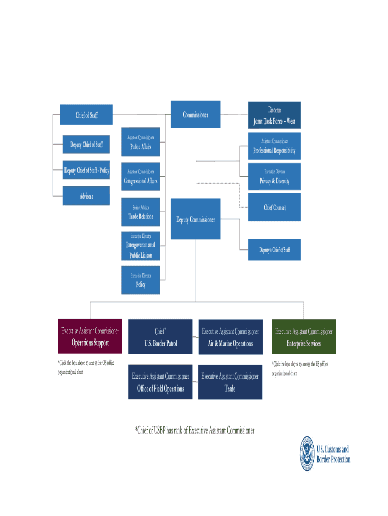 U S Customs and Border Protection Organizational Charts 10 25 Organization  Form