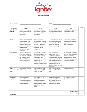 Ignite Scoring Rubric Wikis  Form