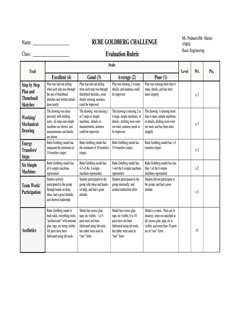 Goldberg Rubric  Form