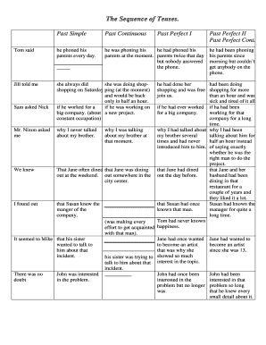 Sequence of Tenses PDF  Form