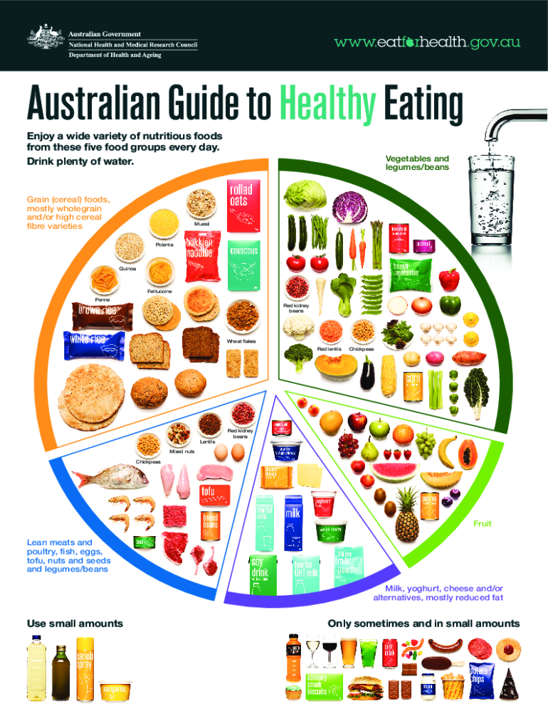 Australia Guide Healthy Eating  Form