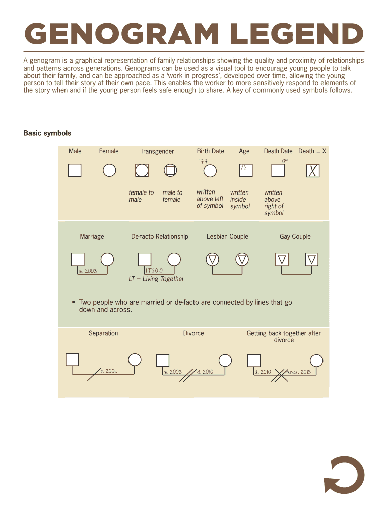 Dovetail Genogram  Form