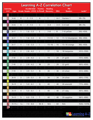 Fountas and Pinnell Correlation Chart  Form