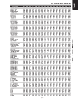 Lee Powder Disk Chart  Form