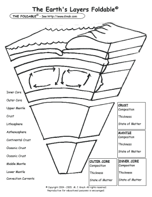 Layers of the Earth Foldable PDF  Form