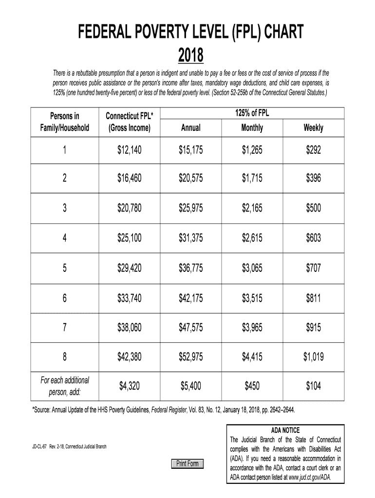  Federal Poverty Level Connecticut Judicial Branch CT Gov 2018