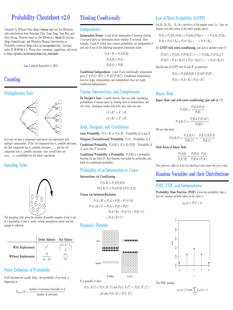 Probability Cheat Sheet  Form