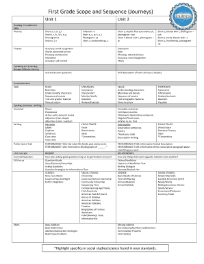 Journeys Scope and Sequence Grade 1  Form