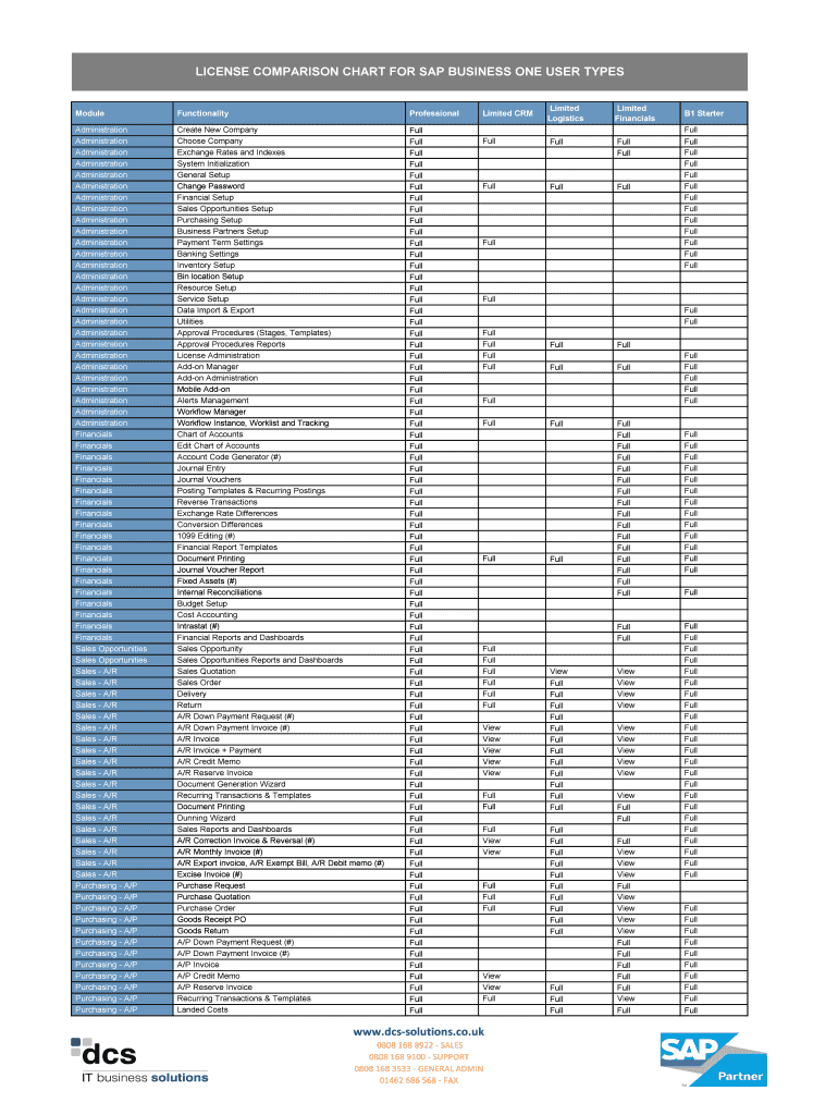 Sap B1 License Comparison Chart  Form