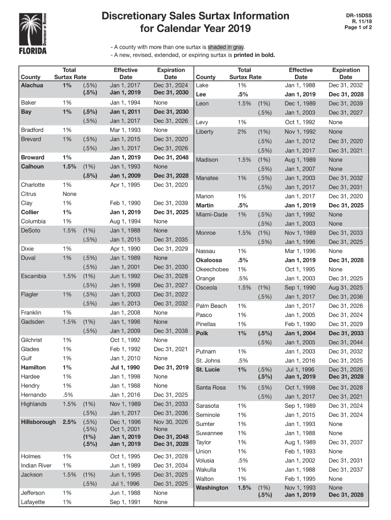  Dr15 Dss 2018