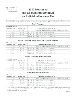 Form 1040N Instructions  Nebraska Department of Revenue