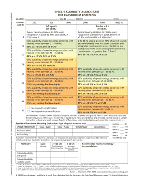 Speech Audibility Audiogram for Classroom Listening Success for  Form