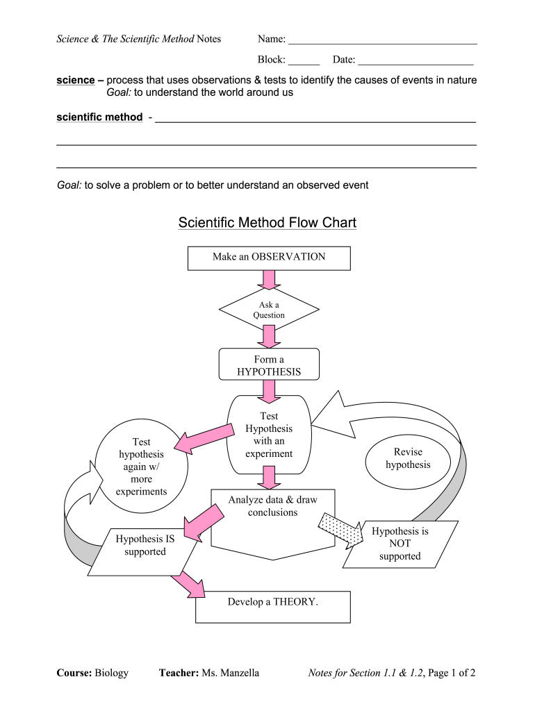 Scientific Method Guided Notes Lyndhurst Schools Lyndhurstschools  Form