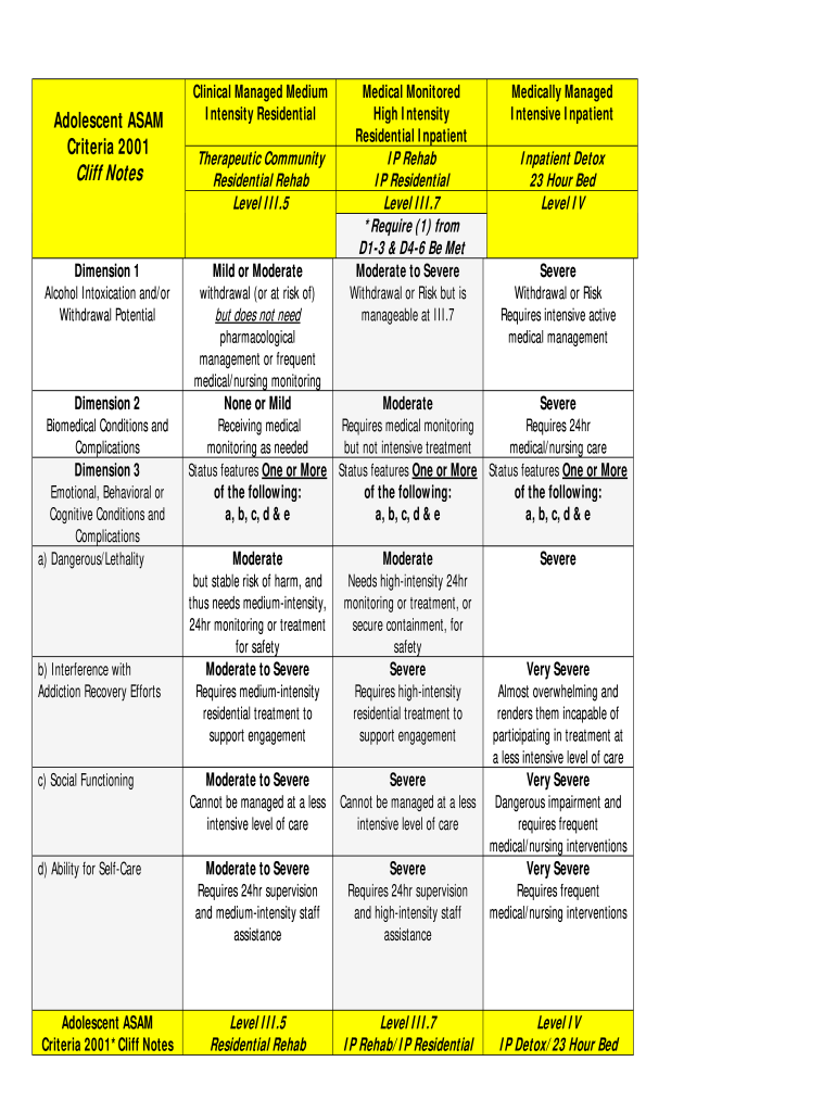 Asam Criteria Cheat Sheet PDF  Form